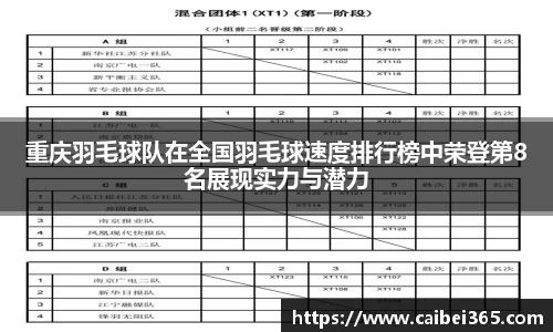 重庆羽毛球队在全国羽毛球速度排行榜中荣登第8名展现实力与潜力